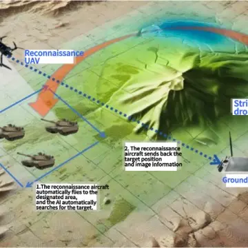 AF series intelligent recon...